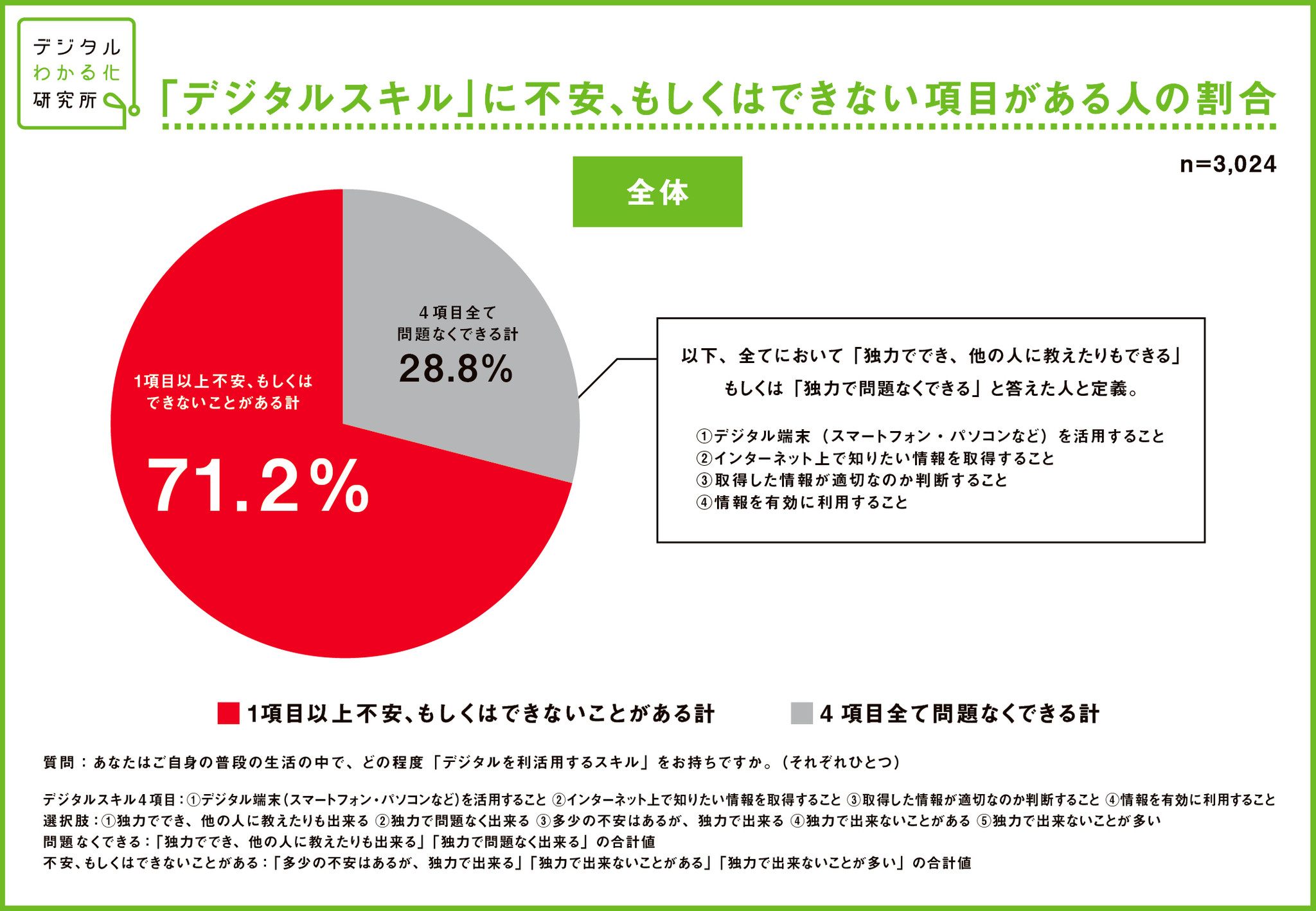 情報格差