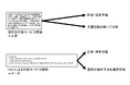 アスコエ、行政サービス情報をプログラミング言語で表現する技術で特許を取得
