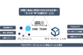 事業開発のプロとPythonのプロが中堅・中小企業のDXチームの一員として参画、企業経営者とタッグを組み真の経営変革の実現を目指す