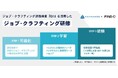 ヒューマネージ、ファインド・シー社と提携して、アセスメントツールを活用したジョブ・クラフティング研修の提供を開始