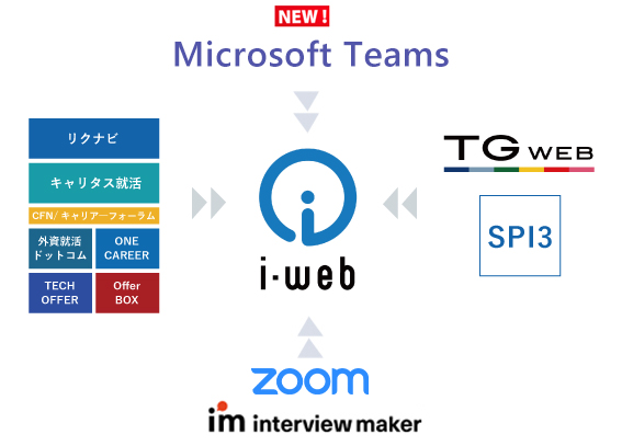 ヒューマネージが提供する業界シェア第1位の採用管理システム I Web ビデオ会議ツール Microsoft Teams との連携をスタート 株式会社ヒューマネージのプレスリリース