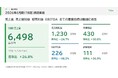 【株式会社TSON】2026年6月期決算を発表　売上高64.98億円で過去最高 営業利益30.0％増 経常利益36.9％増