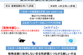 AIを活用し、皮膚感作性リスクを評価