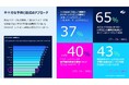 2025年にサイバー攻撃を受けると予測する企業は50% - サイバー レジリエンスに関するゼットスケーラーの調査