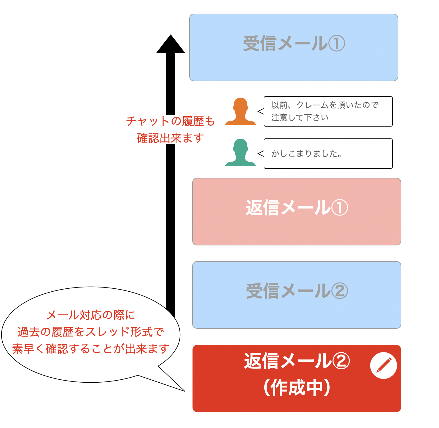 メール共有システム Yaritori スレッド表示機能を追加しました Onebox株式会社のプレスリリース