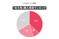 恵方巻き購入基準は「コスパ」と「利便性」。データで読み解く2026年の「恵方巻きトレンド」