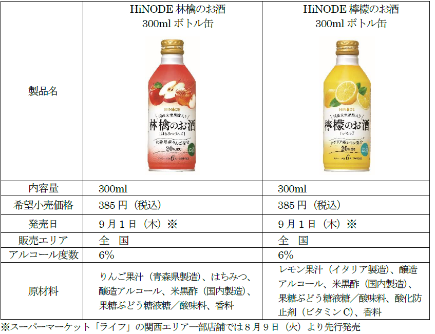 果汁と黒酢のハーモニー「心とカラダにおいしい」リキュール「HiNODE林檎のお酒・檸檬のお酒」手軽な300mlボトル缶で新登場！！｜キング醸造 株式会社のプレスリリース