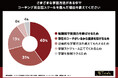 【コーチング英会話での学習について調査】約36%が英語力の向上を実感!満足度は88%と判明