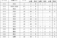 後藤優介選手 契約満了のお知らせ