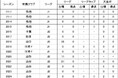 藤嶋栄介選手 鹿児島ユナイテッドFCへ完全移籍のお知らせ