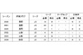 喜岡佳太選手レノファ山口FCへ完全移籍のお知らせ
