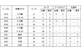 松本 凪生選手 期限付き移籍期間満了のお知らせ