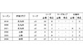 新垣貴之選手 現役引退のお知らせ