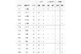 髙江 麗央選手 横浜FCへ完全移籍のお知らせ