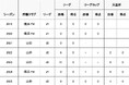 寺門 陸選手 鹿児島ユナイテッドFCへ期限付き移籍のお知らせ