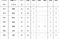 小西 雄大選手 柏レイソルへ完全移籍のお知らせ