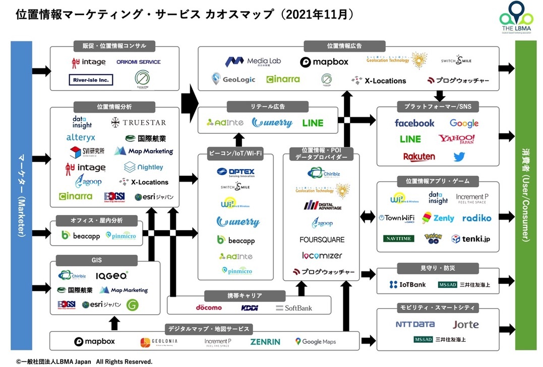Beacon ビーコン とは Gpsの違いと仕組み 位置情報を使った活用事例 範囲 価格 Orend オレンド
