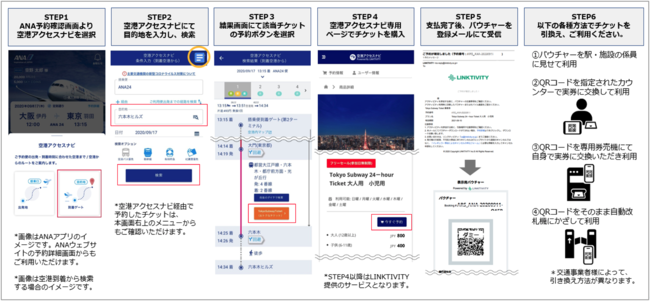 ANAとLINKTIVITY、MaaSの構築で協業｜リンクティビティのプレスリリース