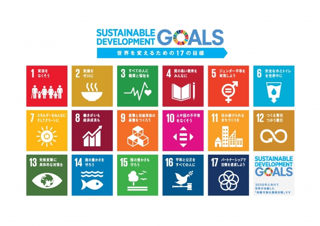 SDGs 17 目標 （出所：国際連合広報センター）