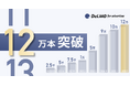 縦型ショートの動画素材サービス「DeLMO」の動画素材が120,000本を突破!