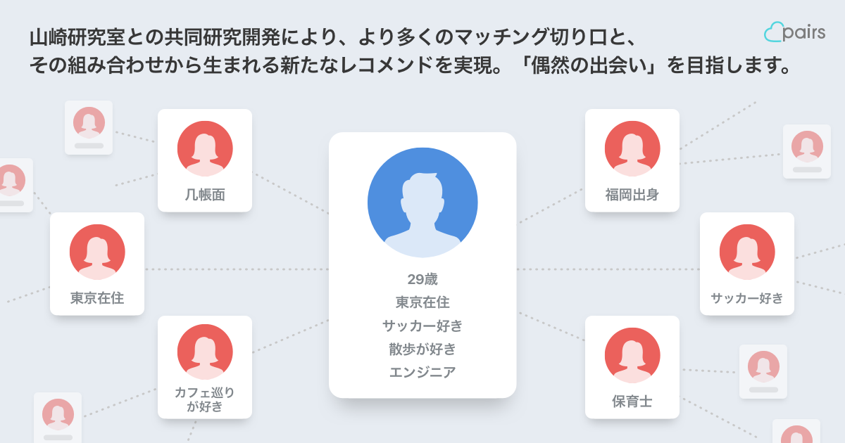 Pairs 東京大学 山崎研究室 マッチングアルゴリズムの共同研究開発プロジェクトを開始 株式会社エウレカのプレスリリース