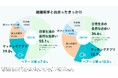 <11月22日「いい夫婦の日」に関する調査> 結婚相手との出会い:4人に1人がアプリ婚、10人に1人がペアーズ婚 結婚後の幸福度は「マッチングアプリ」が1位 コロナ明けで、積極的な婚活の回帰が顕著