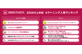 企業向けeラーニング受け放題サービス「まなびプレミアム」2024年度上半期のeラーニング人気ランキングを発表