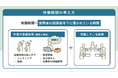 ライトワークス、最新の法改正に対応した労務管理eラーニング教材を提供