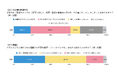 【調査レポート】管理職の6割が陥る「育成キャンセル」の真相｜若手の約8割は「率直な指導」を希望｜実はズレていない「ハラスメントの境界線」と人事が打つべき3つの処方箋