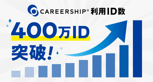 ライトワークスの学習管理システム（LMS）CAREERSHIP(R)のユーザー数が