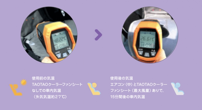 22℃空気を冷たくする!「TAOTAO 子供向けクーラーファンシート」が 22℃空気を冷たくする!「TAOTAO 子供向けクーラーファンシート」が
