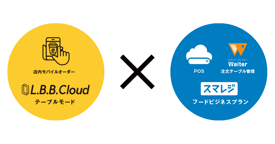 スマレジ内初 非接触決済で注目が集まるモバイルオーダーシステムと連携が可能な L B B Cloud For スマレジ サービス提供開始 株式会社lbbのプレスリリース