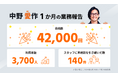 セイビー出資のバディカダイレクト AI新入社員「中野愛作クン」入社１ヵ月後の結果発表ならびに8月からの勤務形態のお知らせ