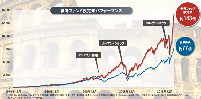 フィデリティ投信 世界のバリュー銘柄を発掘 選別投資する新ファンドを設定 フィデリティ投信株式会社のプレスリリース