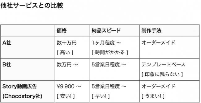 他社サービス比較