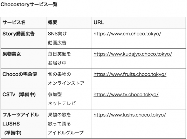 Chocostoryサービス一覧