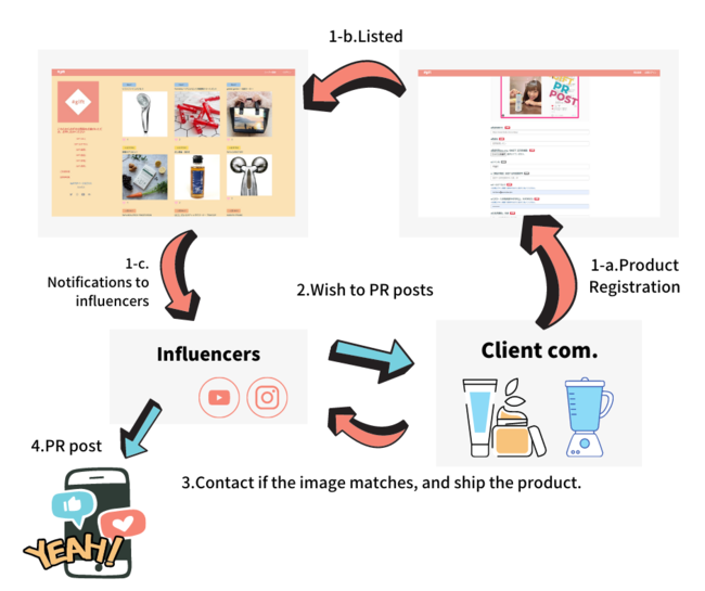 Serviceflow Serviceflow