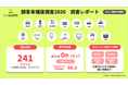 241ブランド調査で最も幸せを感じるブランドは『On（オン）』