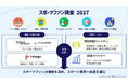 スポーツファン調査2027始動