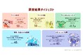「スポーツファン調査2027」無料版レポートを公開