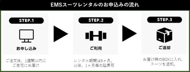 日本初の家庭用全身型EMSスーツ「Active」月々15,000円(税別)で