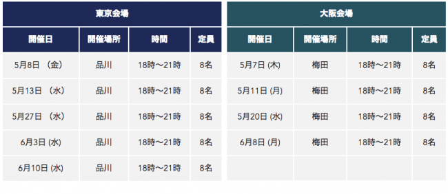 会場日程