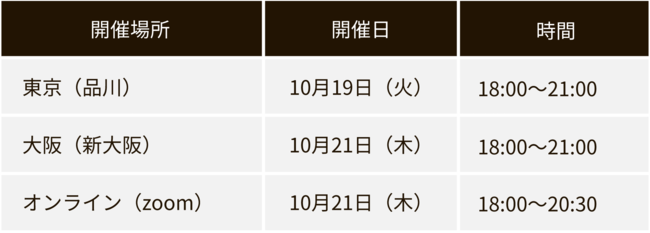 ゲーム戦略型 LINE集客 攻略勉強会日程