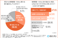 4月22日アースデイに考える、企業の責任…SDGs“未対応リスク”と今求められる環境戦略