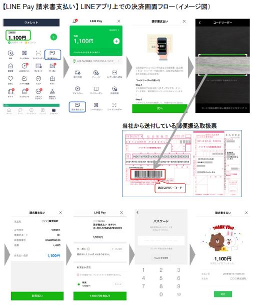 メットライフ生命 保険料の決済サービスに Line Pay 導入 メットライフ生命のプレスリリース