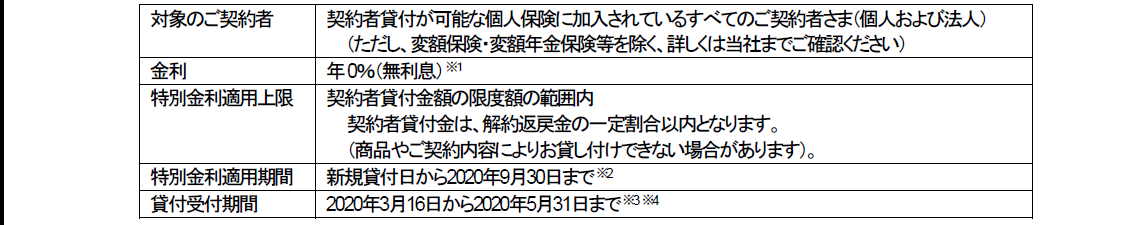 新型コロナウイルス感染症に関する特別お取扱いについて 追加対応 メットライフ生命のプレスリリース