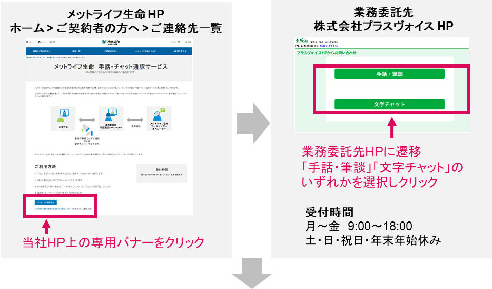 障がいのあるお客さまへの取り組みについて メットライフ生命のプレスリリース