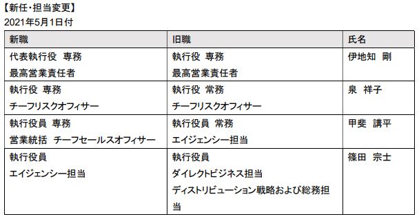 人事異動 役員 のお知らせ メットライフ生命のプレスリリース