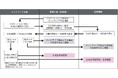 「ガン自由診療給付金の医療機関直接支払サービス」の取扱開始