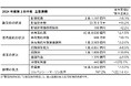 2024年度第2四半期(上半期)業績のご報告